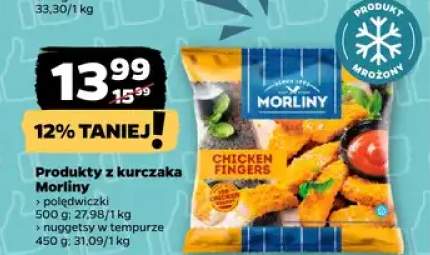 skrzydełka z kurczaka w panierce